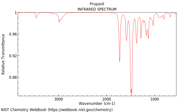 IR spectrum