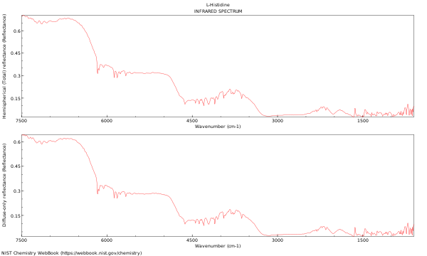 IR spectrum