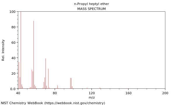 Mass spectrum