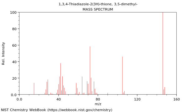 Mass spectrum