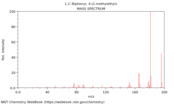 Mass spectrum