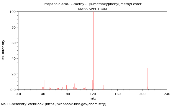 Mass spectrum