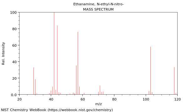 Mass spectrum