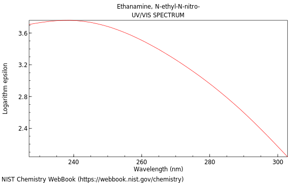 UVVis spectrum