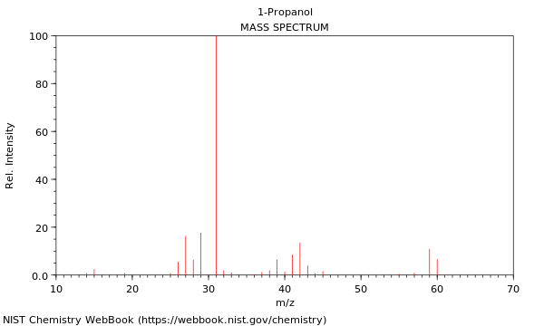 specific heat capacity of propanol