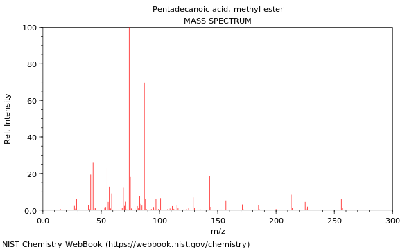 Mass spectrum