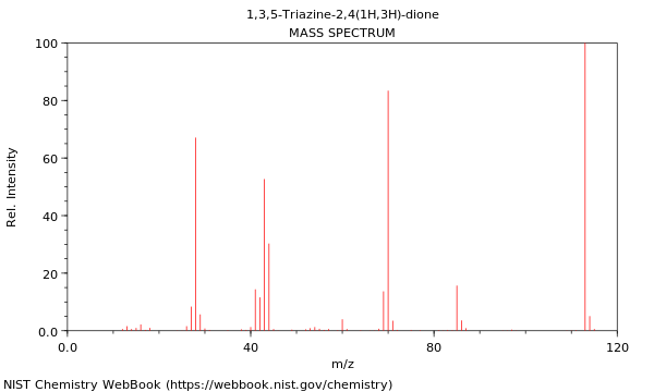 Mass spectrum