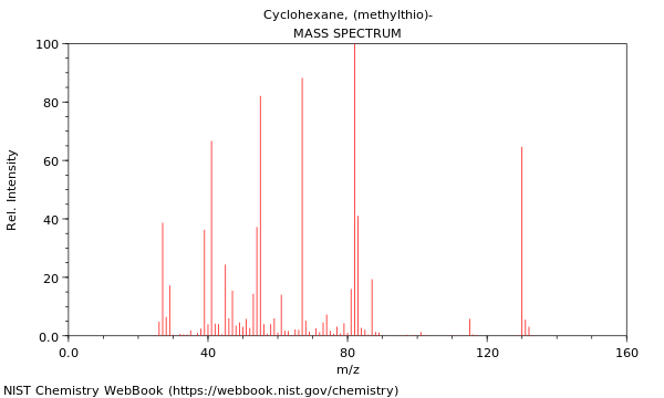 Mass spectrum