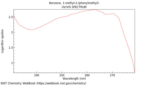 UVVis spectrum