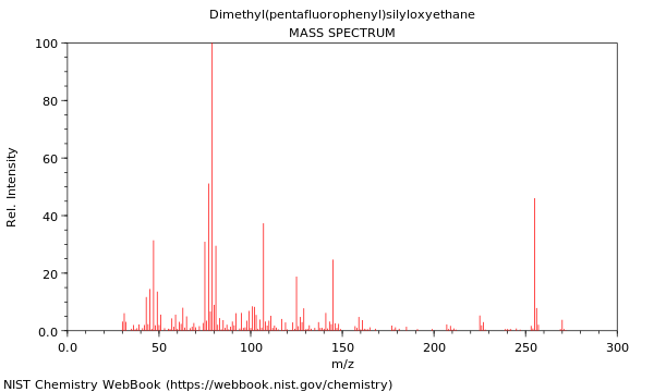 Mass spectrum