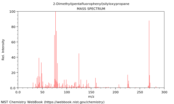 Mass spectrum