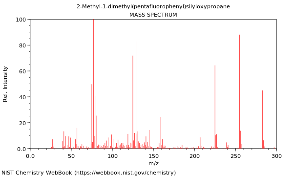 Mass spectrum