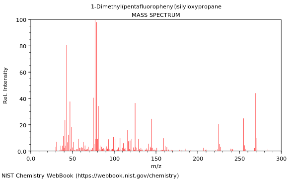 Mass spectrum