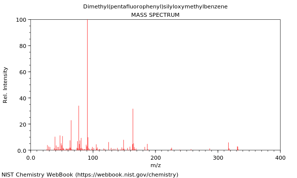 Mass spectrum