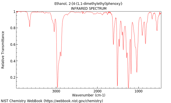 IR spectrum