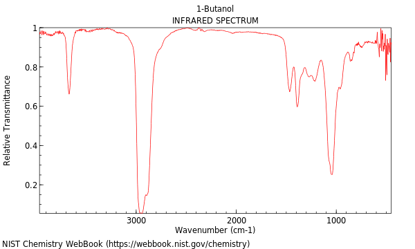 IR spectrum