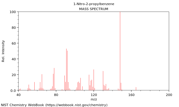 Mass spectrum