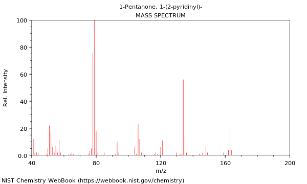 Mass spectrum