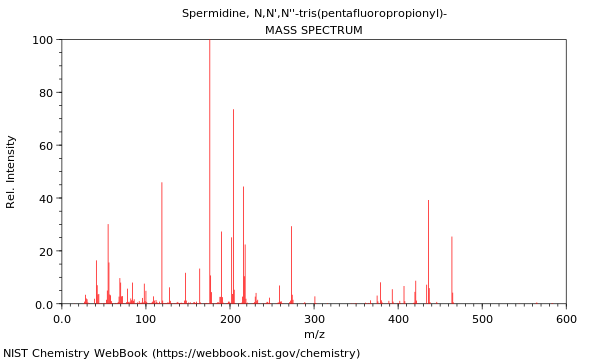 Mass spectrum