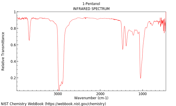 IR spectrum