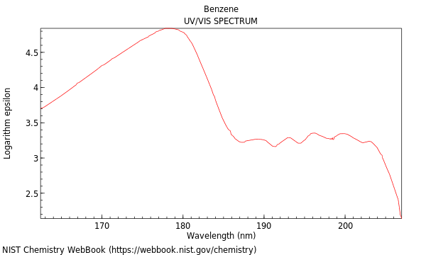 UVVis spectrum