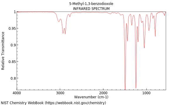 IR spectrum