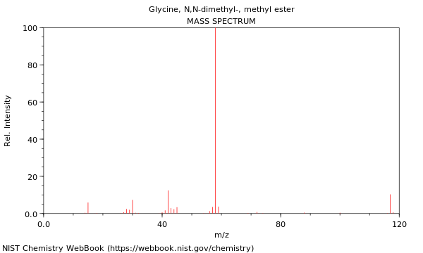 Mass spectrum