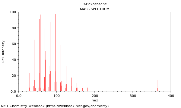 Mass spectrum