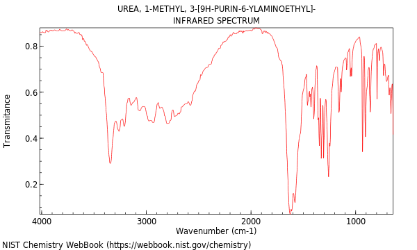 IR spectrum