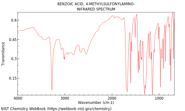 IR spectrum