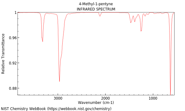 IR spectrum