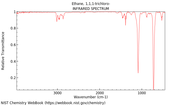 IR spectrum