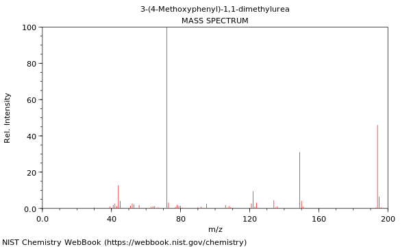 Mass spectrum