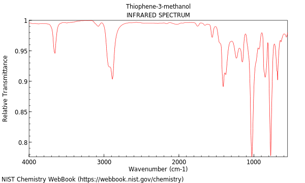 IR spectrum