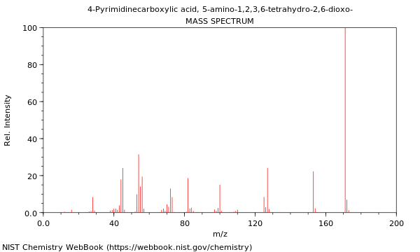 Mass spectrum