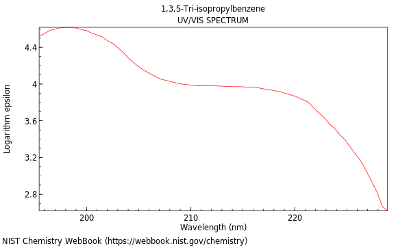 UVVis spectrum