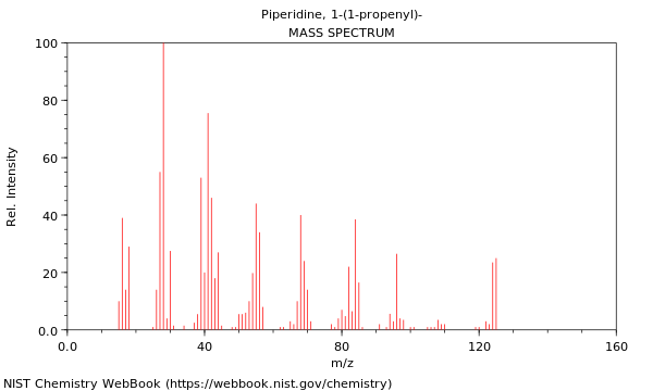 Mass spectrum