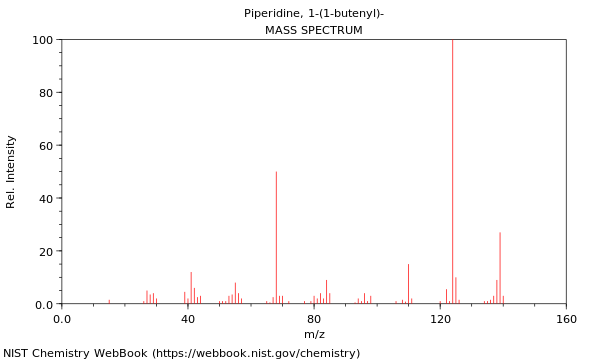 Mass spectrum