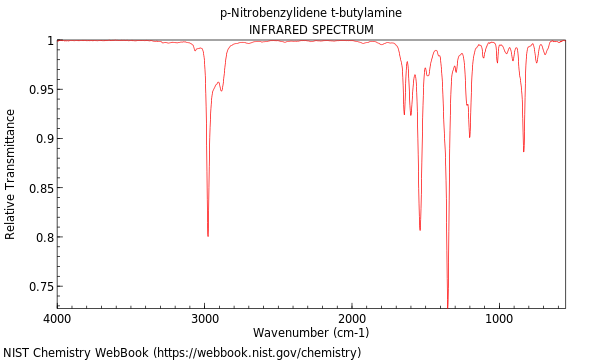 IR spectrum