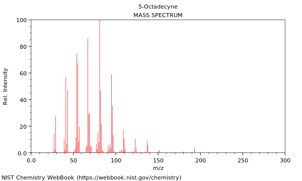 Mass spectrum