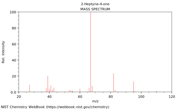 Mass spectrum