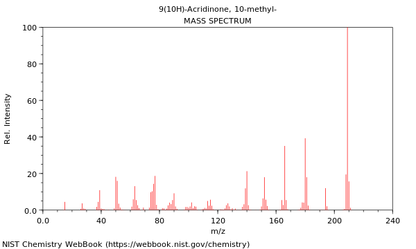 Mass spectrum