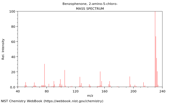 Mass spectrum