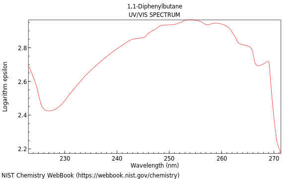 UVVis spectrum