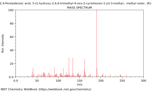 Mass spectrum