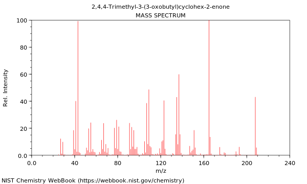 Mass spectrum