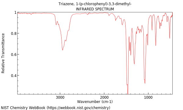IR spectrum