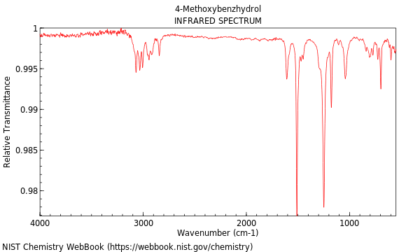 IR spectrum