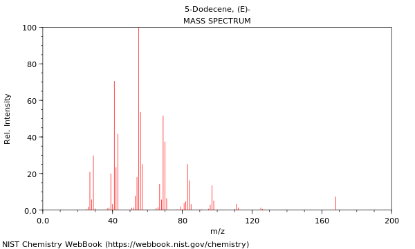 Mass spectrum