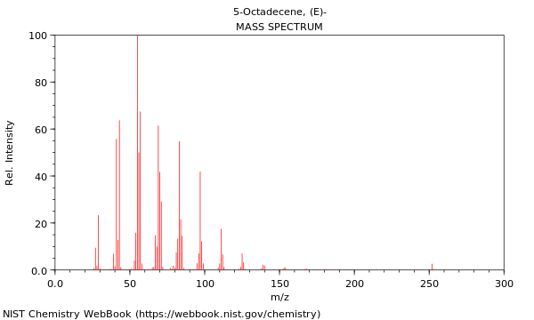 Mass spectrum